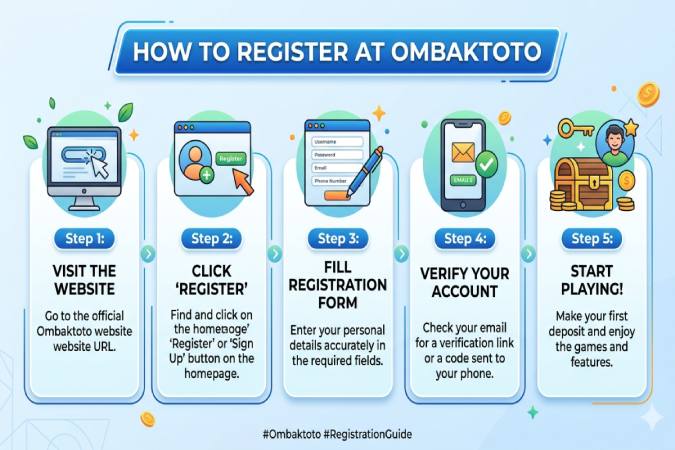 How to register at Ombaktoto