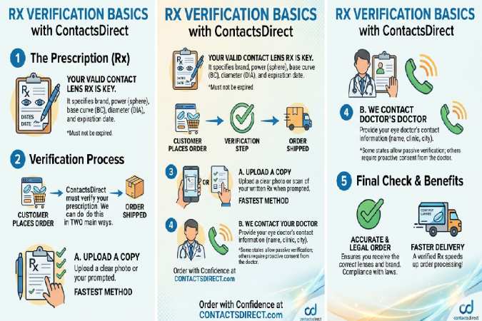 Rx Verification Basics