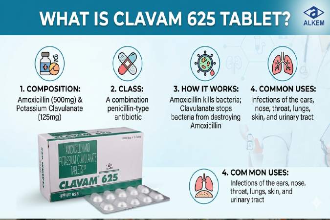 What is Clavam 625 Tablet?
