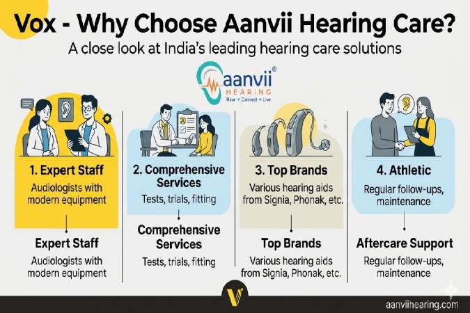 Why Choose Aanvii Hearing Care