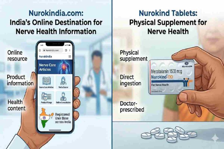 Nurokind is used for what?